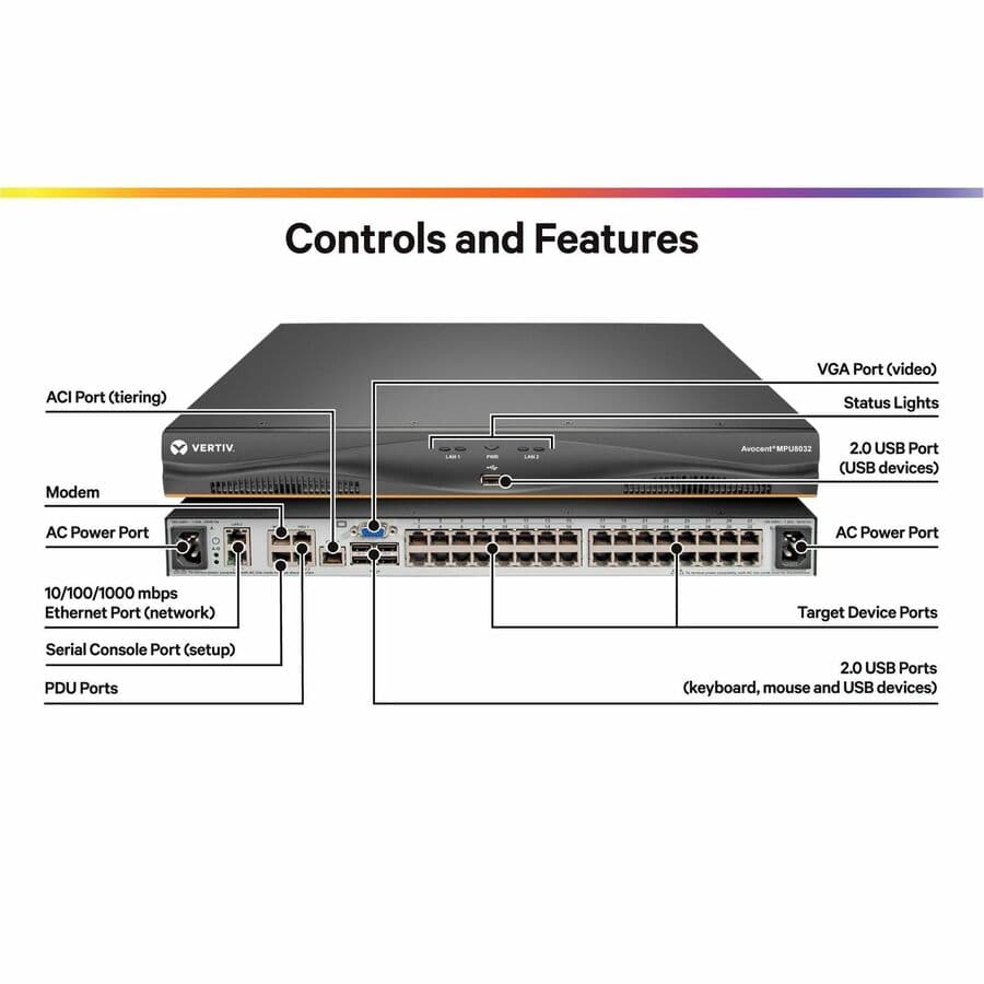 Vertiv MPU8032DAC-400 32-port digital KVM switch with dual AC power supplies