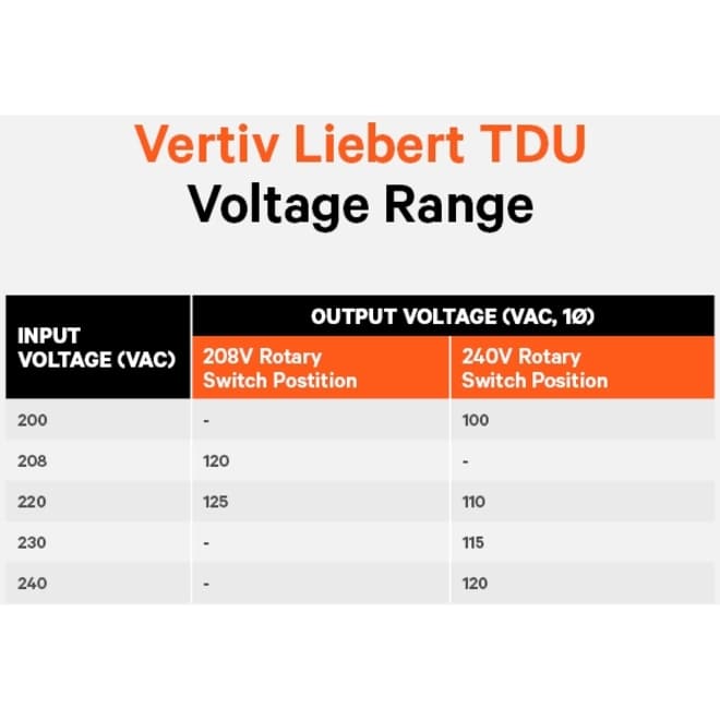 Vertiv Liebert TDU 4000VA/40 rack tower UPS with 10 NEMA outlets
