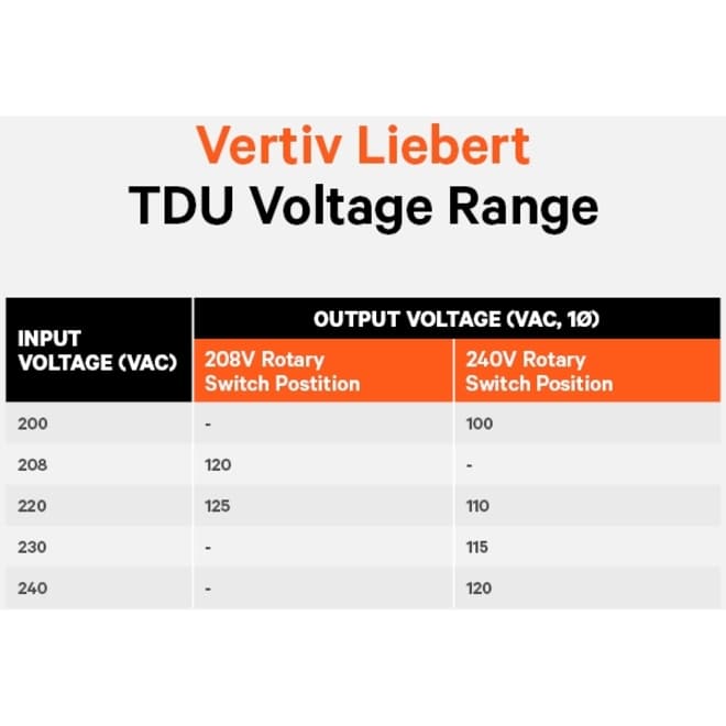 Vertiv Liebert TDU-3500RTL620 2U rack mount stepdown transformer with L6-20 input and 8 outlets