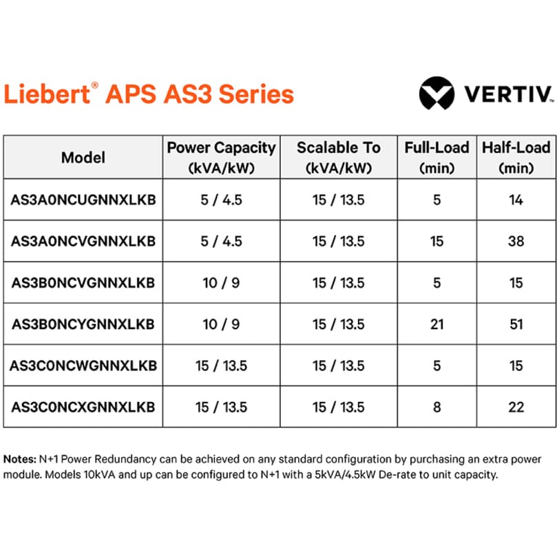 Vertiv APS 15 kVA scalable rack/tower UPS for mission-critical IT infrastructure