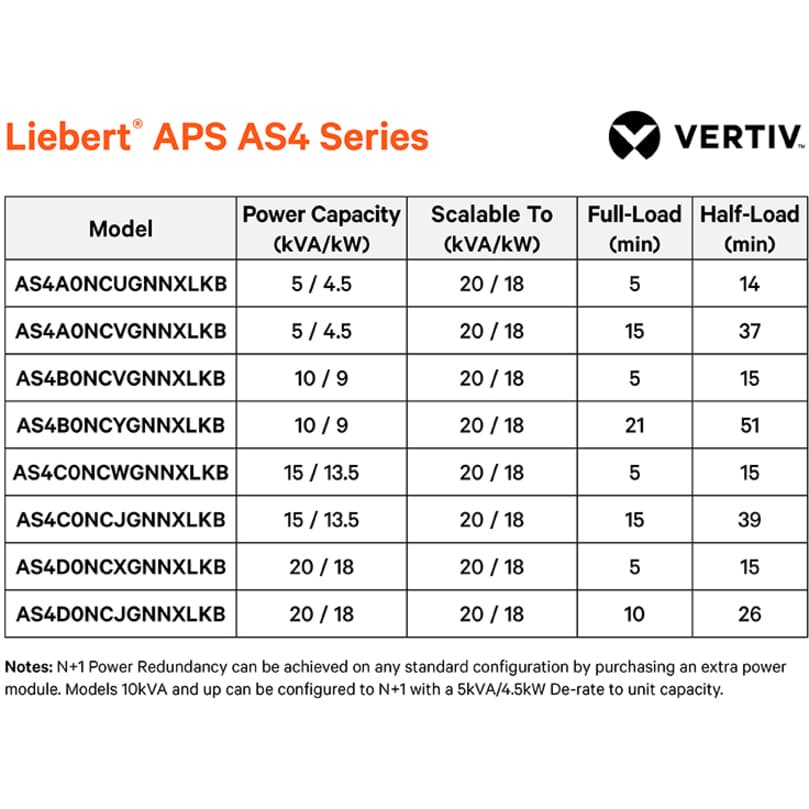 Vertiv Liebert APS 10 kVA 6,000 W rack/tower online UPS for enterprise power protection