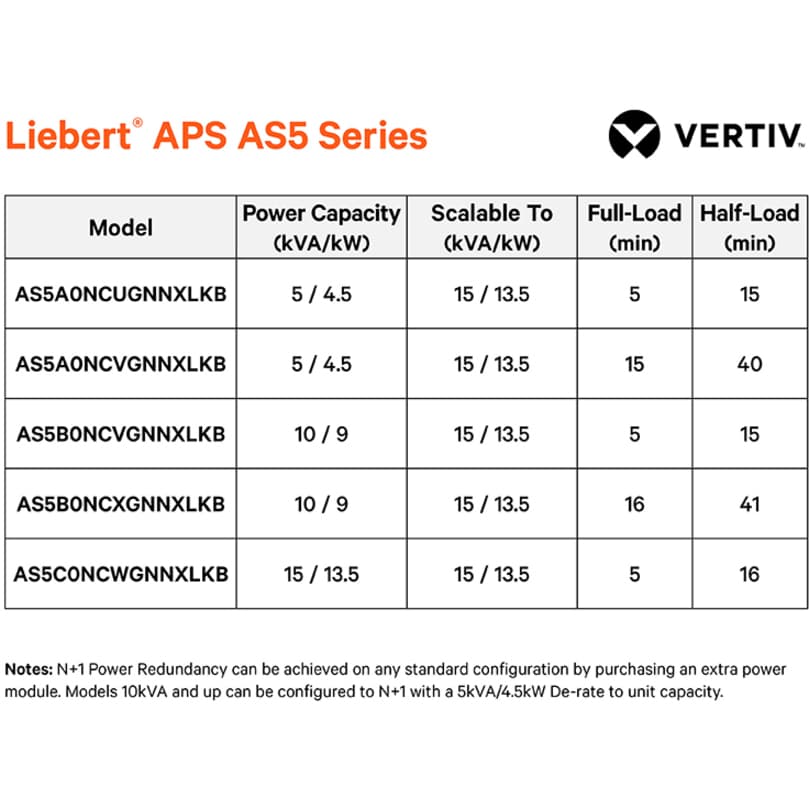Vertiv APS 5 kVA scalable rack-mount UPS for enterprise power protection