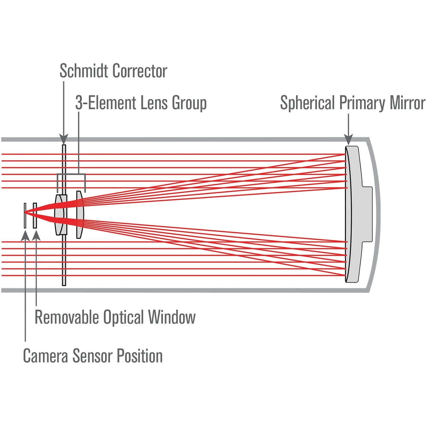 Opticon OPL9715 handheld barcode reader with batch connectivity and LCD display