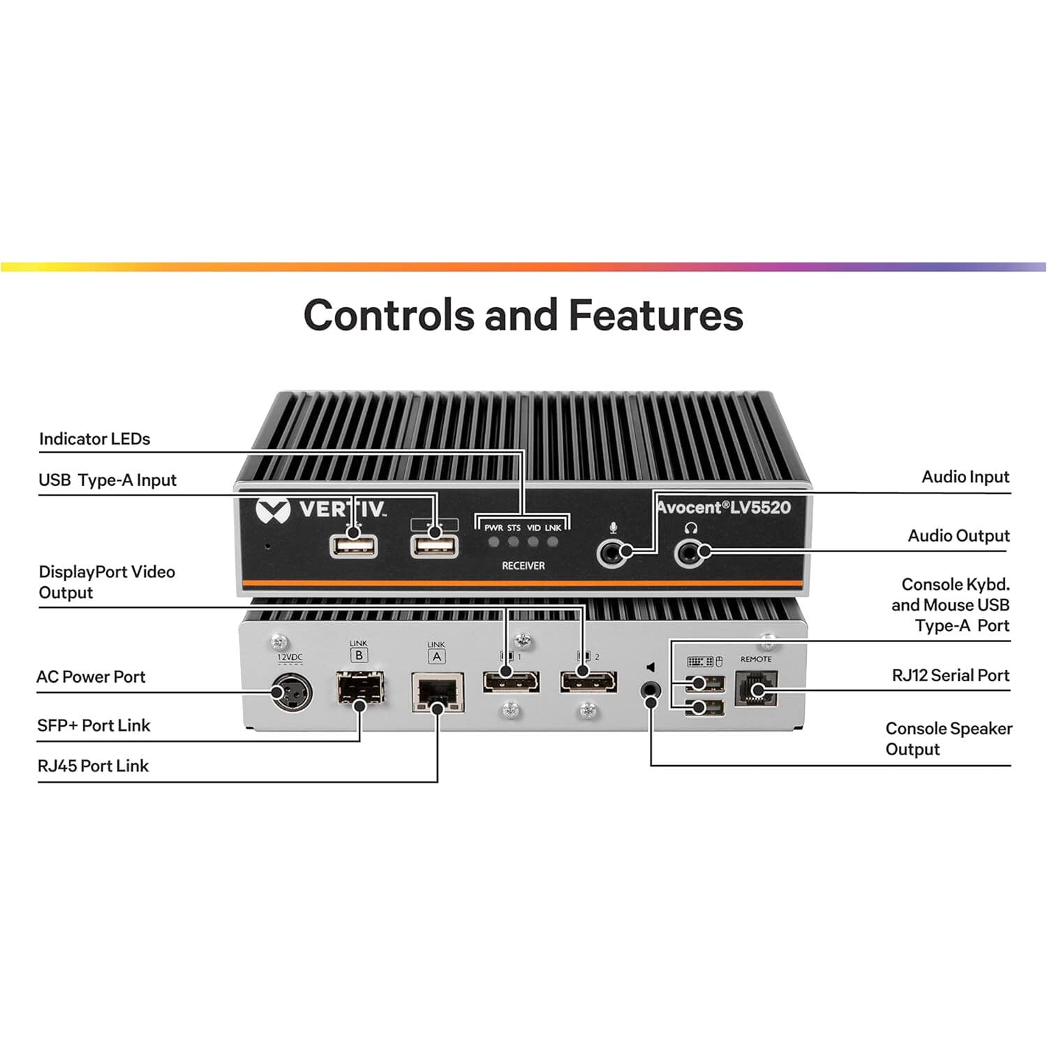 Vertiv Dual DP Extender 4K60 USB 2.0 desktop KVM extender for dual DisplayPort workstation extension