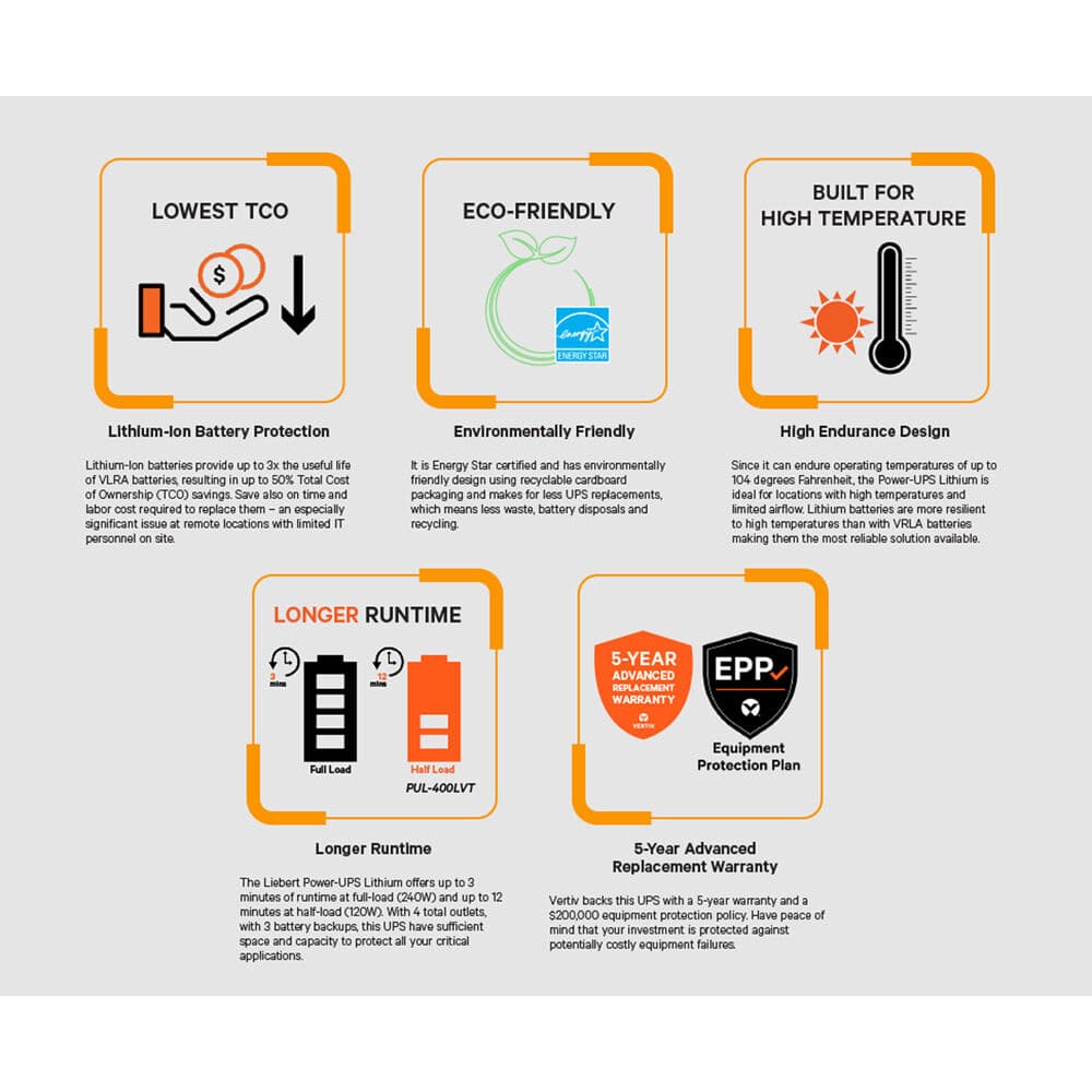 Vertiv PUL 400LVT desktop UPS with 400 VA, 240 W, and lithium-ion battery