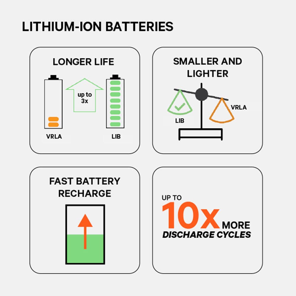 Vertiv PUL 400LVT desktop UPS with 400 VA, 240 W, and lithium-ion battery